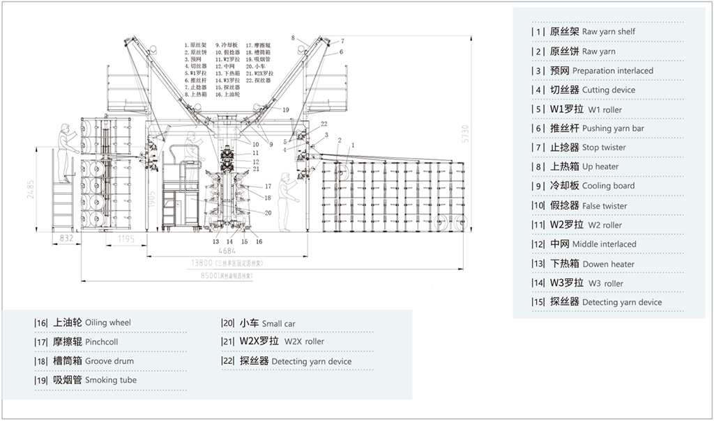 Polyester DTY Yarn Draw Texturing Machine-5