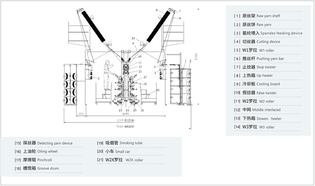 Yarn Draw Texturing Machine-4