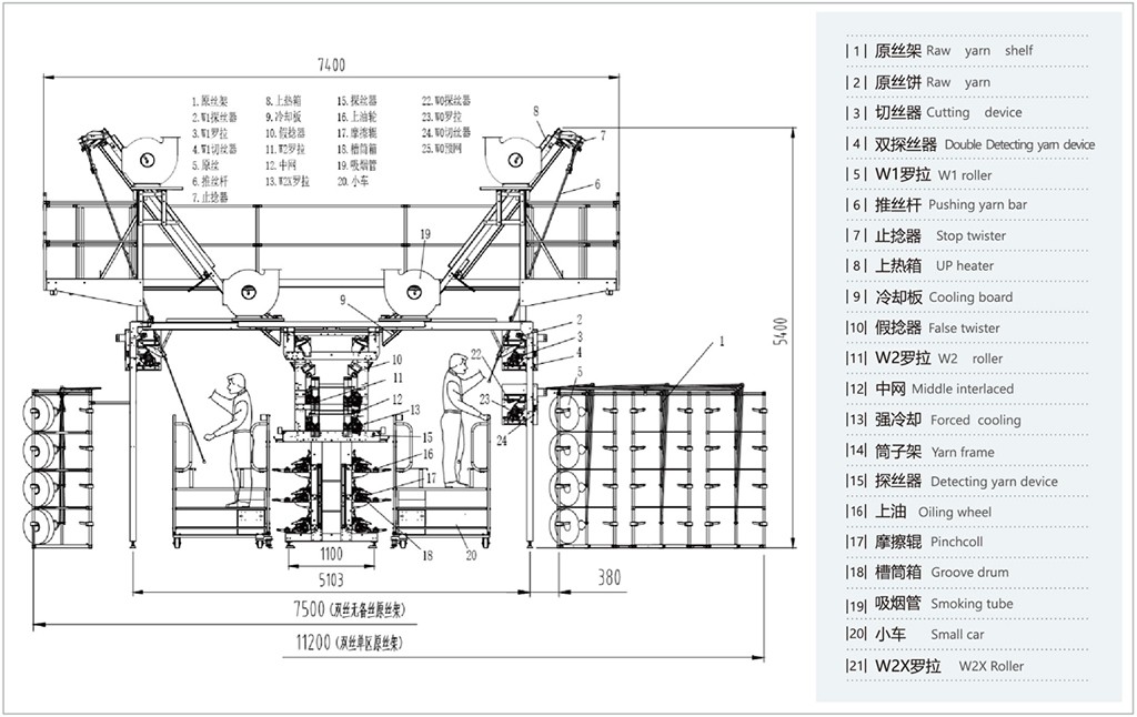 Air Jet Texturing Machine-5