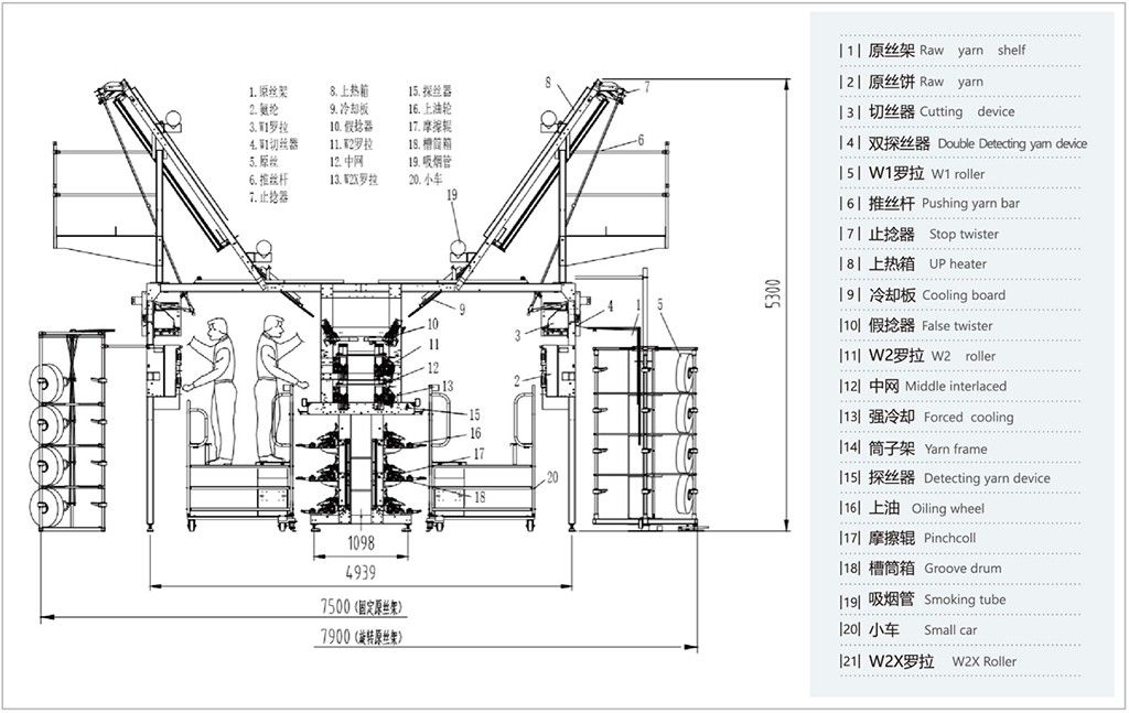 High Speed Stretch Yarn Texturising Machine-4