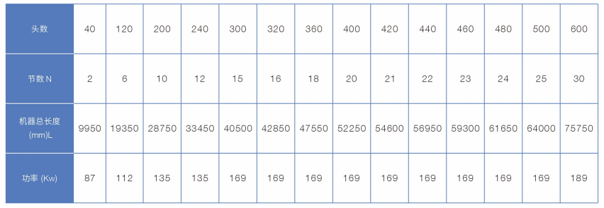 Open End Spinning Machine-2