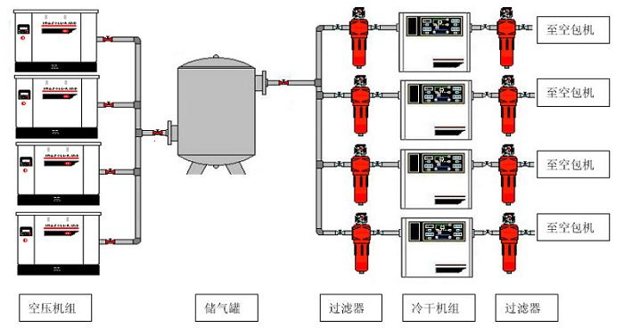 Spandex Yarn Covering Machine-3