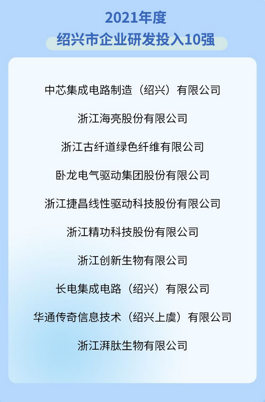 Jingong Technology was selected as the top 10 enterprise R&D investment in Shaoxing City in 2021-1